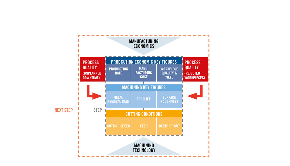 Approche pratique du contrôle du gaspillage pendant la fabrication